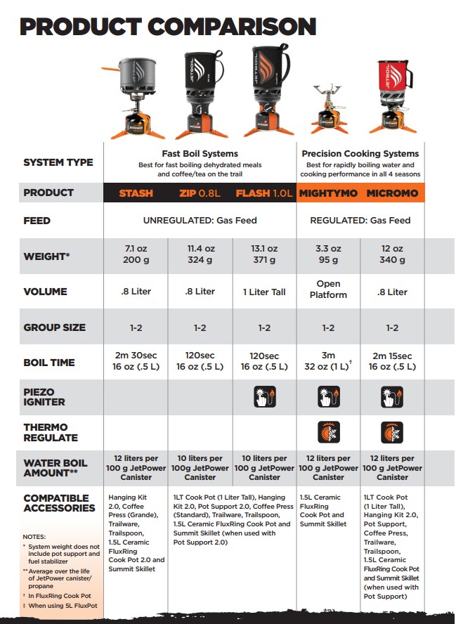 Rychlovarný vařič Jetboil Flash 1.0L Carbon